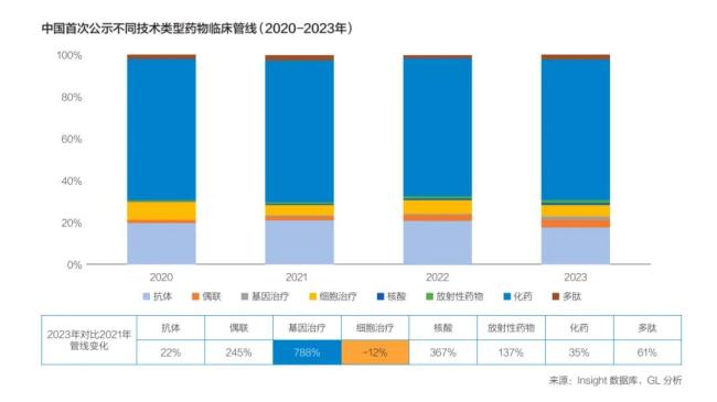 裁员，出清，产能利用率不足50%，cxo未来？