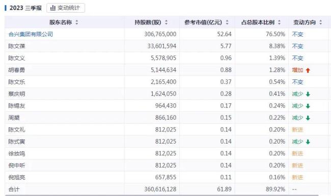 合兴股份“抢跑”新能源汽车连接器会否受阻？