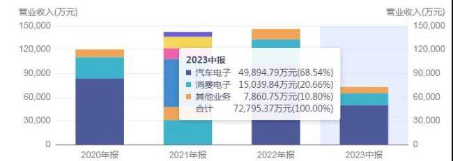 合兴股份“抢跑”新能源汽车连接器会否受阻？