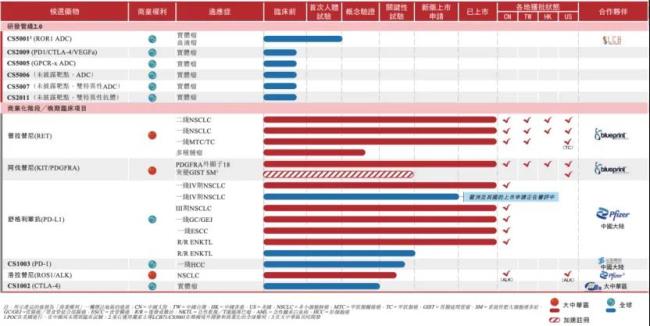 18a大反转，总营收超500亿！百济、信达领跑