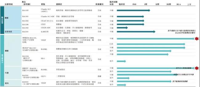 18a大反转，总营收超500亿！百济、信达领跑