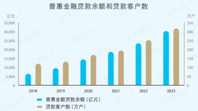 （来源：建行2023年度报告）