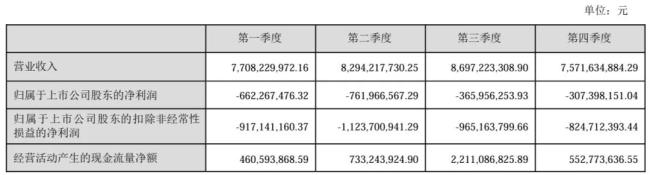 面板企业熬过苦寒