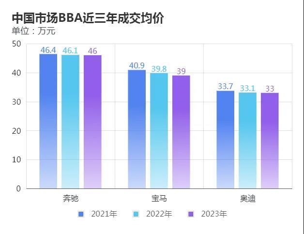 看完奔驰宝马的数据，笑不出来了