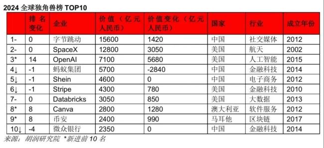 中国ai不会落后于西方，中国汽车公司最具竞争力