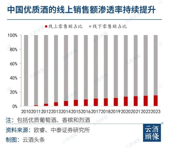 直播新规痛击酒类带货三大顽疾