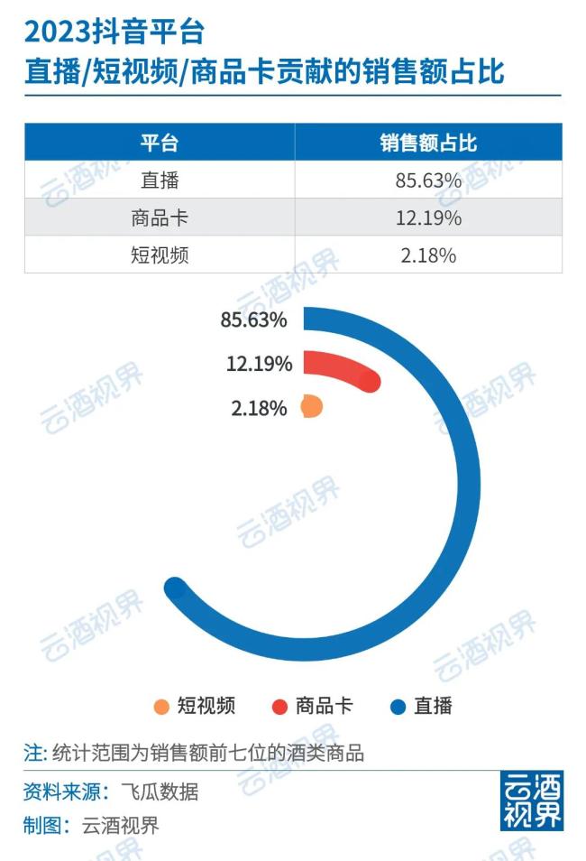 直播新规痛击酒类带货三大顽疾