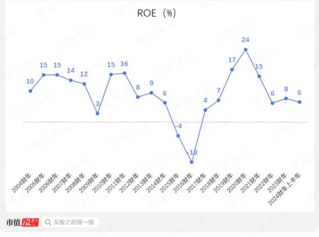 （来源：市值风云app）