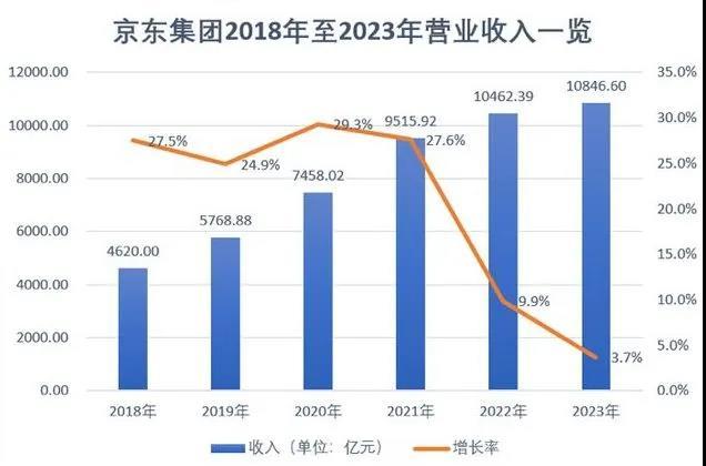 刘强东启动转基因实验：京东10亿现金投内容生态