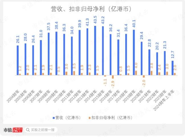 （来源：市值风云app）