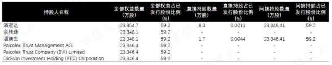 （来源：choice数据，制表：市值风云app）