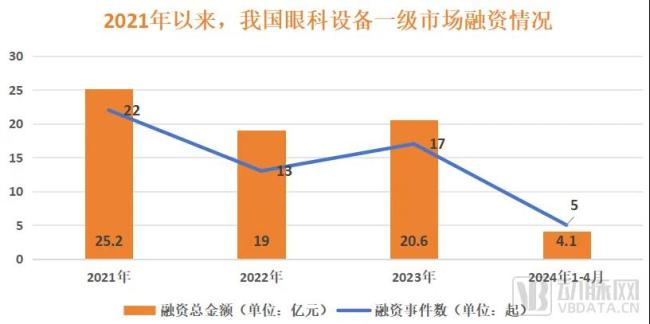 （数据来源：动脉橙数据库 动脉网制图）