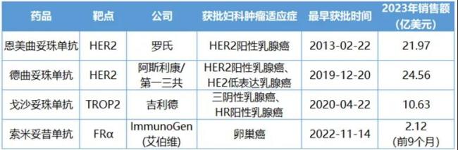 中国adc的黄金时代