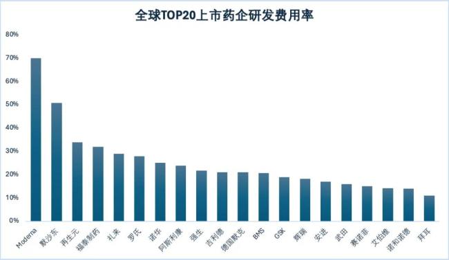 以2023年营收为统计指标；其中，罗氏、强生、默克、赛诺菲、拜耳仅计算制药和疫苗业务