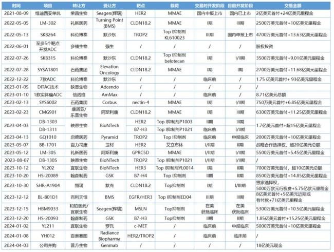 中国adc的黄金时代