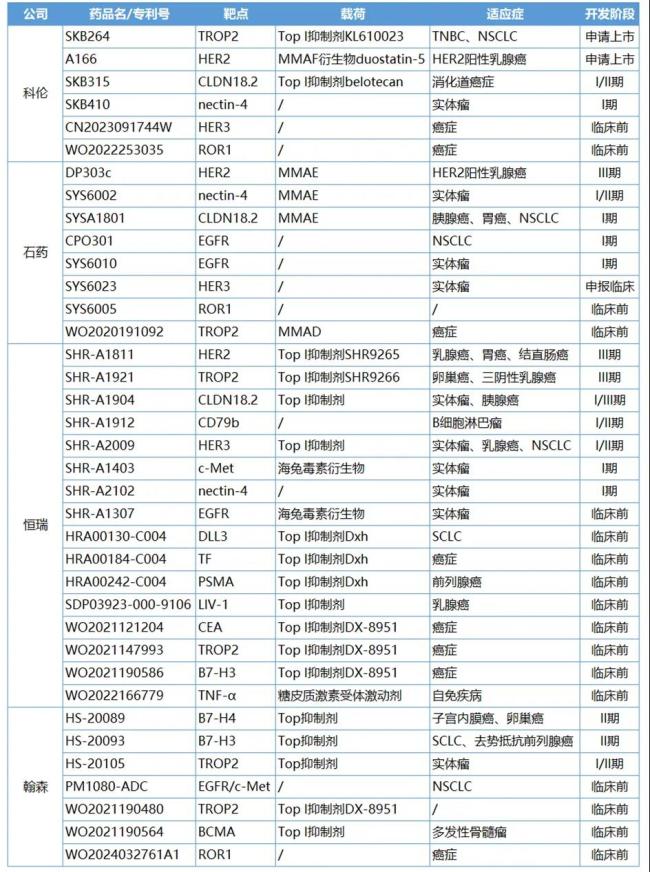 中国adc的黄金时代