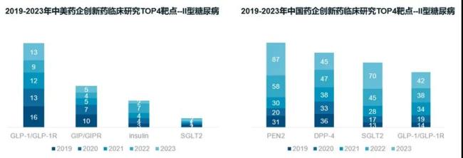 注：医药魔方整理