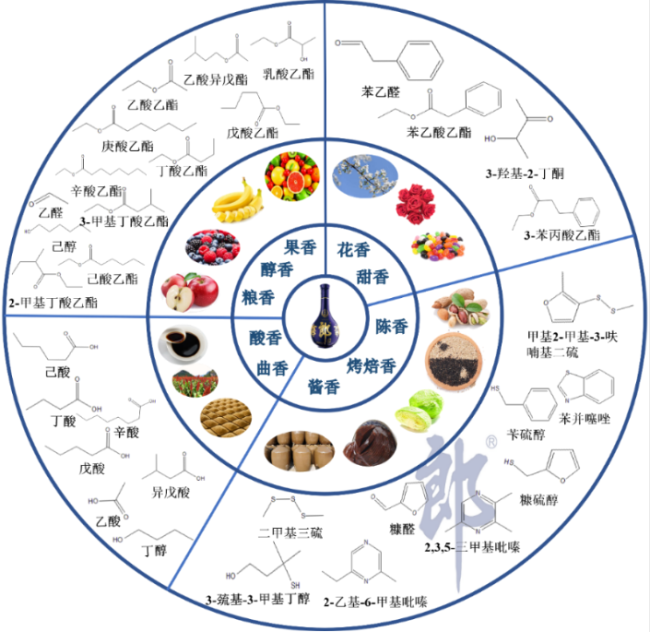 青花郎杯百万品酒大赛决赛在即，揭开“郎味谜底”