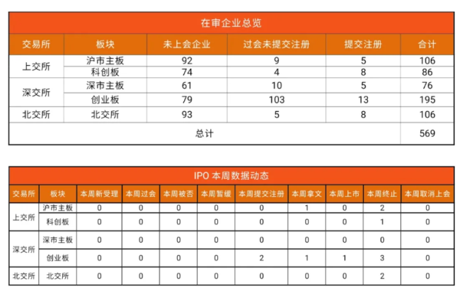 ipo动态数据汇总（4.15~4.19）