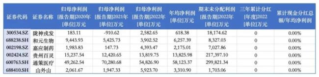 “史上最严”上市公司分红新规出台