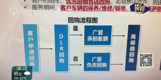 “高保值回购”全国上百人维权！上海车主抓狂