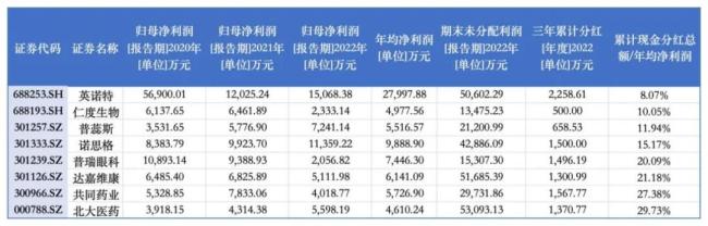 “史上最严”上市公司分红新规出台