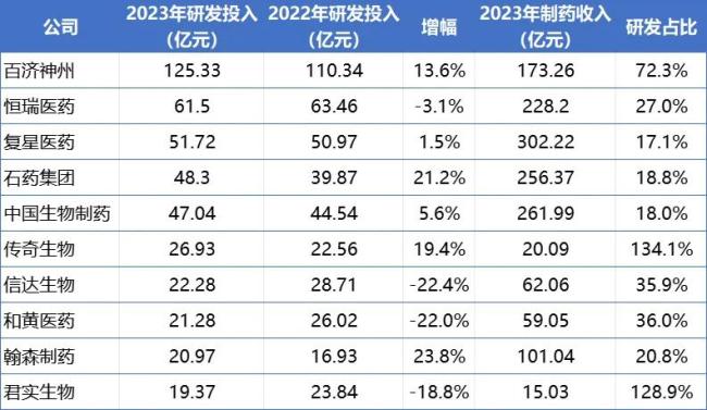 注：美元单位统一换算成人民币单位（按2023年平均汇率换算，即1美元=7.0467元人民币）