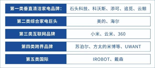 表：清洁家电行业品牌一览