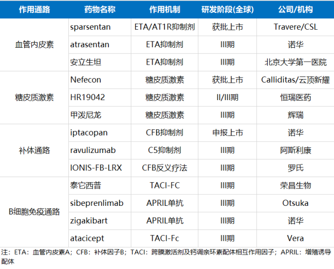 来源：医药魔方nextpharma数据库