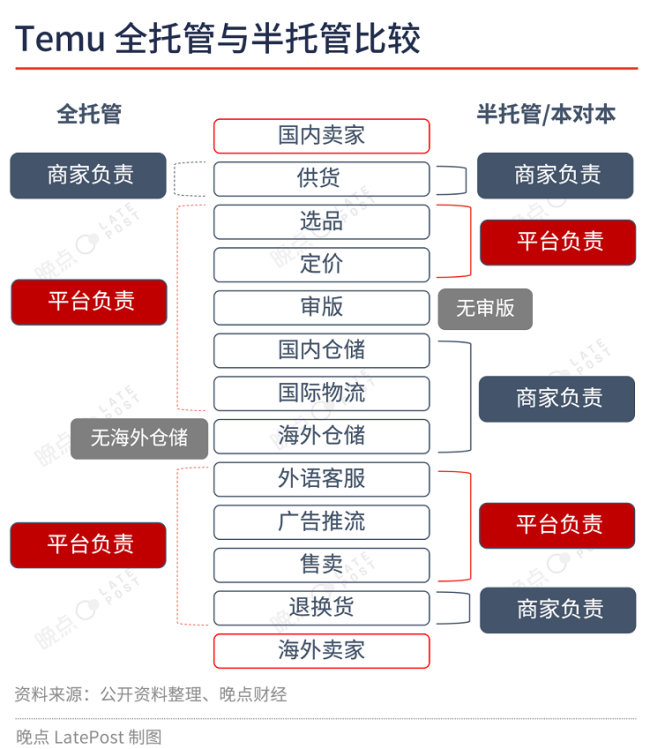 出海电商四小龙竞赛：翻倍增长，用一切办法