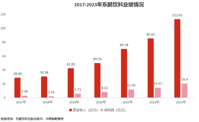 他，抄红牛，超了红牛！