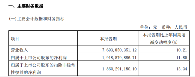 营收、净利双降，“酱茅”神话能否继续？