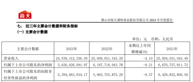 营收、净利双降，“酱茅”神话能否继续？