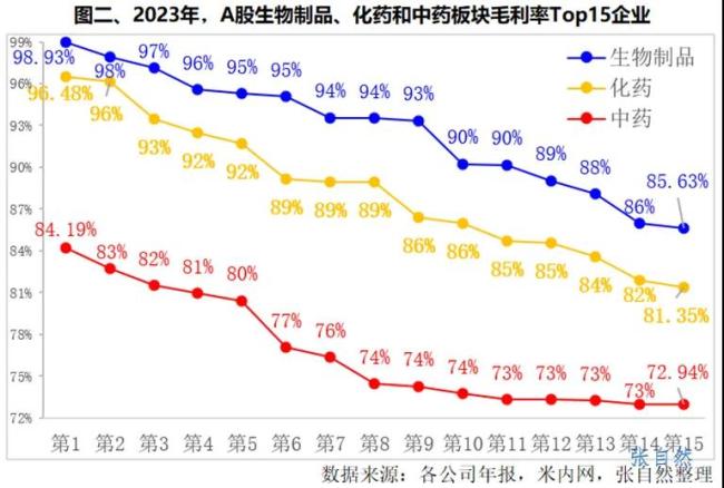 头部药企营收、利润、研发投入大排名！