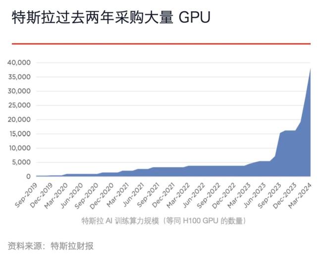 特斯拉大裁员后的豪赌，fsd v12 是如何诞生的