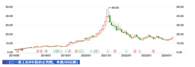 80万股民，等待中国前首富归来