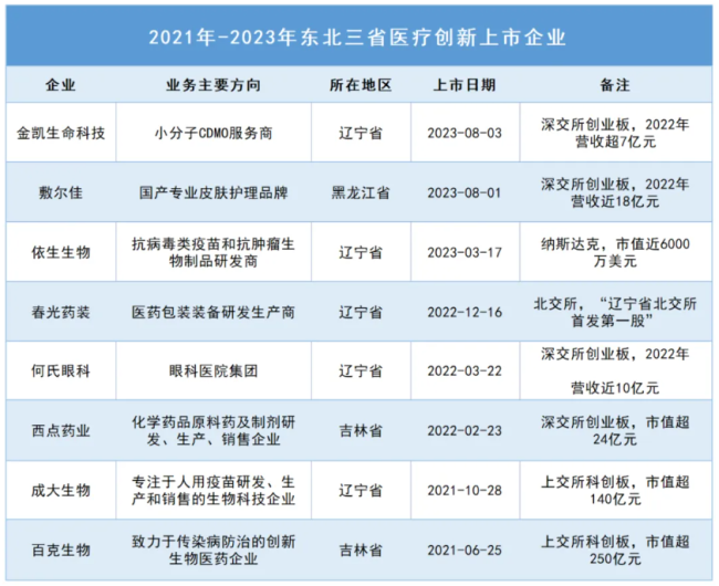 吉林逆袭2024年一季度gdp！东北如何擎起医药产业发展大旗？