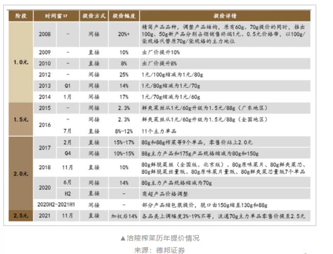 涪陵榨菜大失速