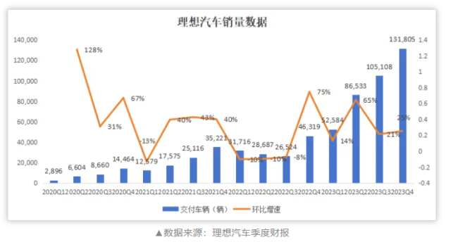 华为问界三杀理想！