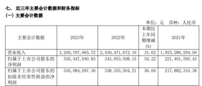 跨上30亿门槛，千禾味业业绩增速明显