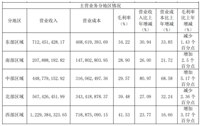 跨上30亿门槛，千禾味业业绩增速明显