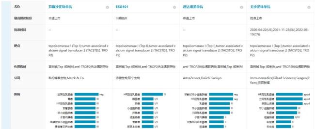 20款创新药进入iii期，11款来自中国药企