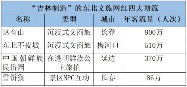 （注：年客流量为2023年数据）