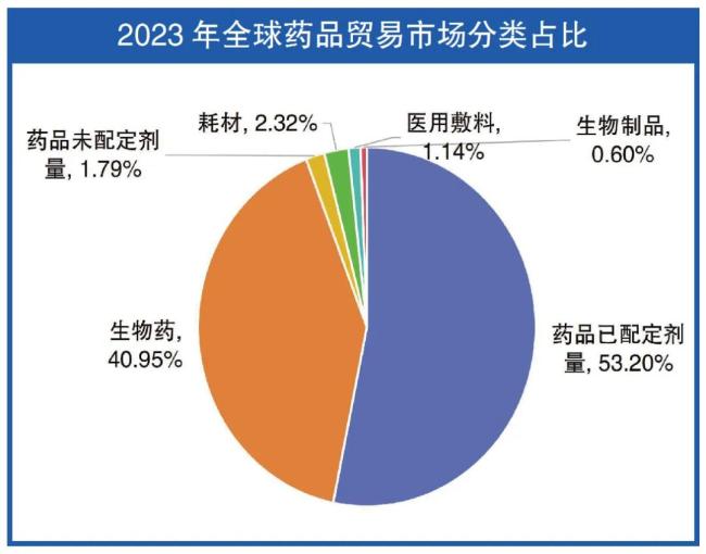 趋势展望