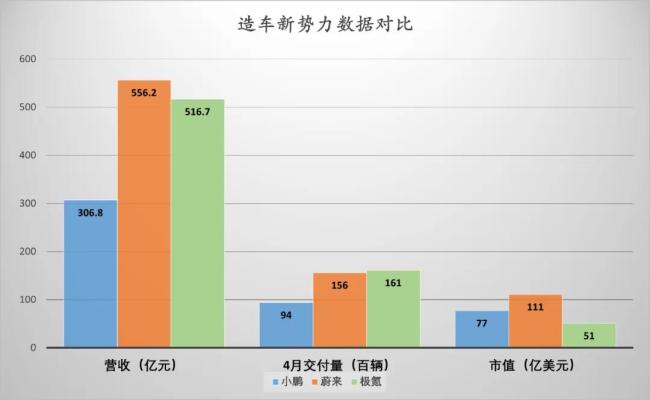 刚刚，特斯拉的中国新对手，上市了