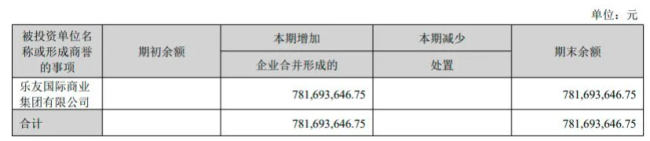 ▲来源：孩子王2023年年报