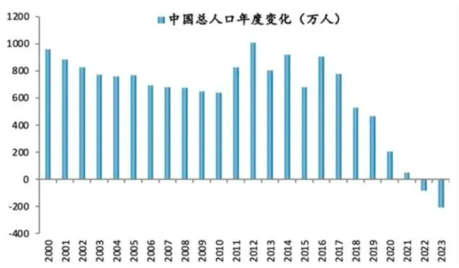 ▲来源：国家统计局