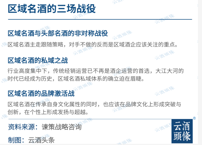 区域酒企3000亿份额怎么守？七大核心竞争力不能缺