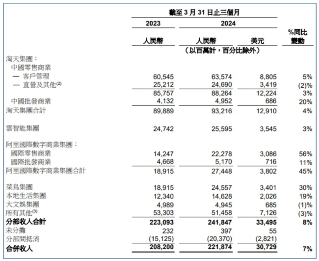 折腾一季度，阿里赔本赚吆喝？