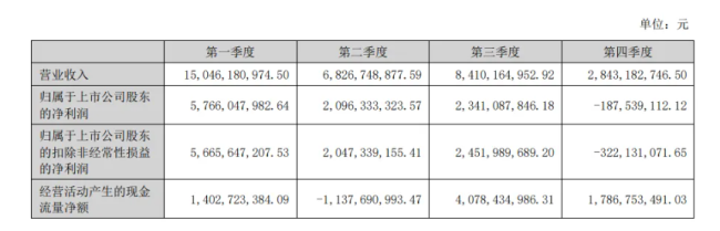 300亿阵营扩容，业绩不及预期的洋河能否走出阵痛